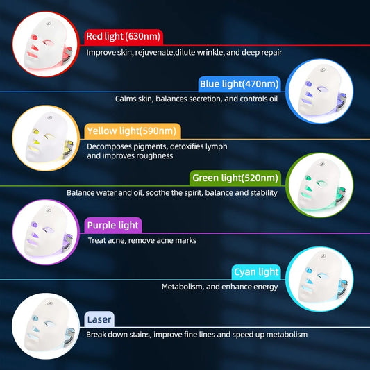 Máscara LED Facial 7 Cores Recarregável - Fototerapia Anti-Idade Rejuvenescimento Acne Rugas Casa