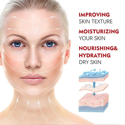 Close-up of woman's face with arrows showing skin treatment areas, moisturizing and nourishing skin benefits