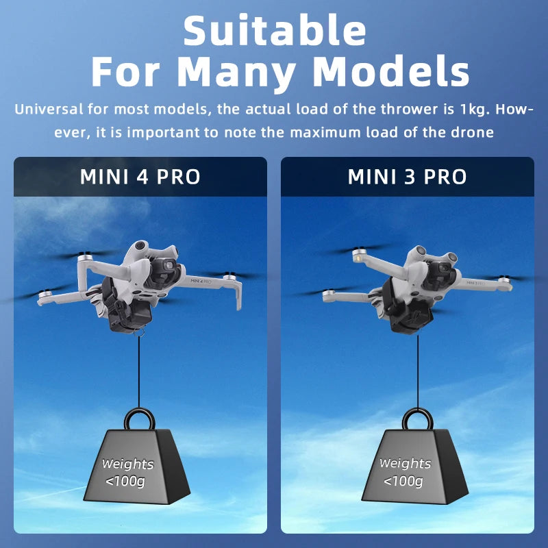 Sistema de Lançamento BRDRC para DJI Mini 4K / Mini 4 Pro / Air 3 / Mini 3 Pro / Mavic 3 / Mavic Pro – Dispositivo de Airdrop para Pesca, Entregas Leves e Resgate