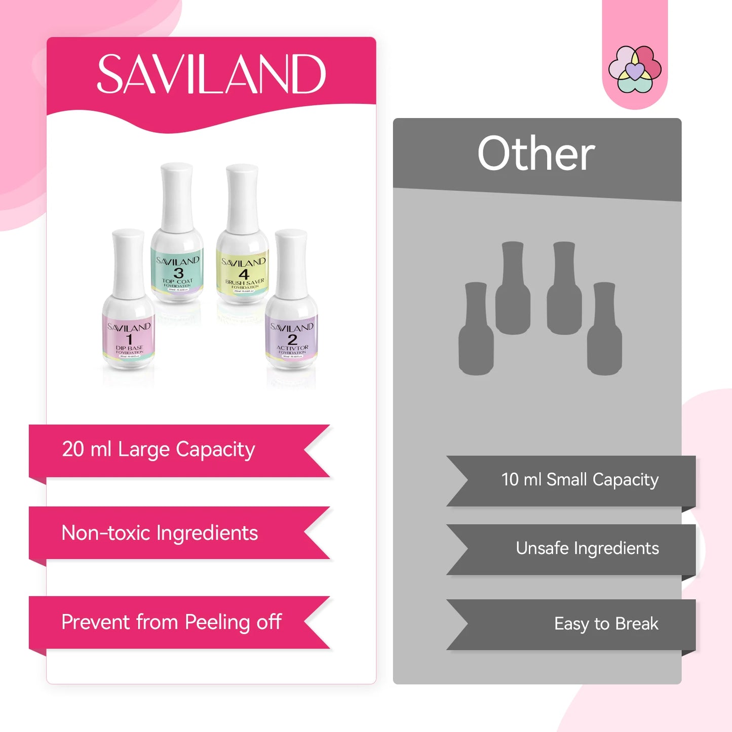 Kit Líquidos Dip Powder Secagem Rápida - Base, Ativador e Top Coat para Manicure Profissional