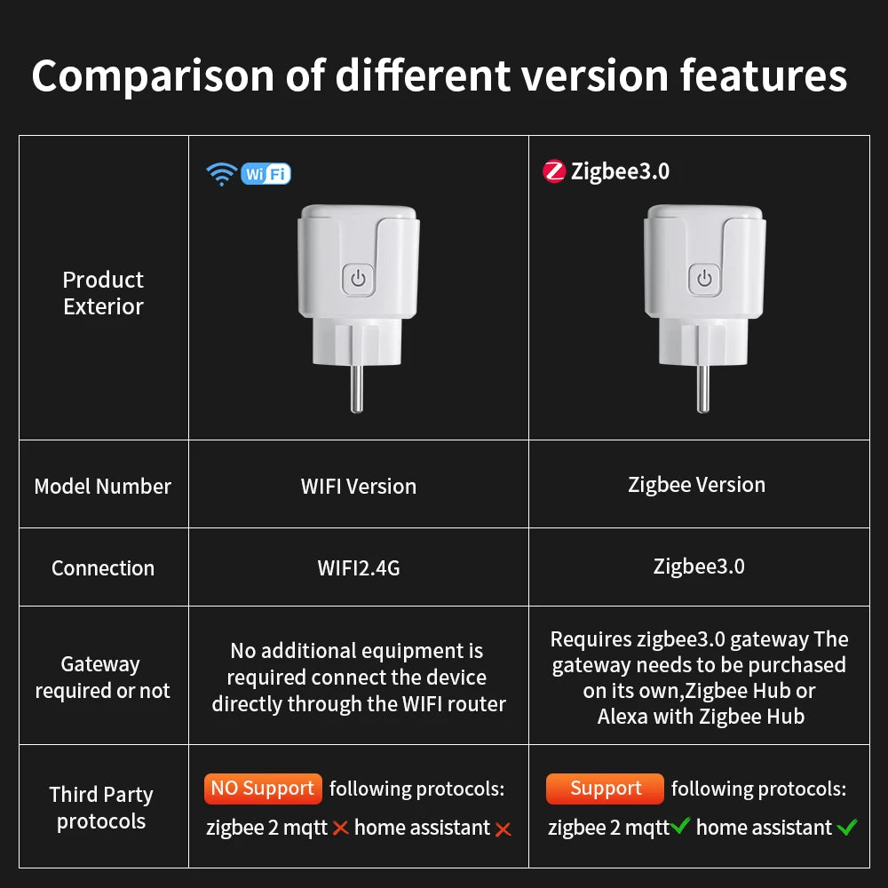 Tomada Inteligente TNCE Tuya WiFi / Zigbee 3.0 – Padrão EU 16A / 20A | Monitoramento de Energia, Temporizador, Controle por Voz | Compatível com Alexa