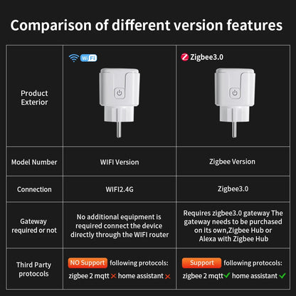 Tomada Inteligente TNCE Tuya WiFi / Zigbee 3.0 – Padrão EU 16A / 20A | Monitoramento de Energia, Temporizador, Controle por Voz | Compatível com Alexa