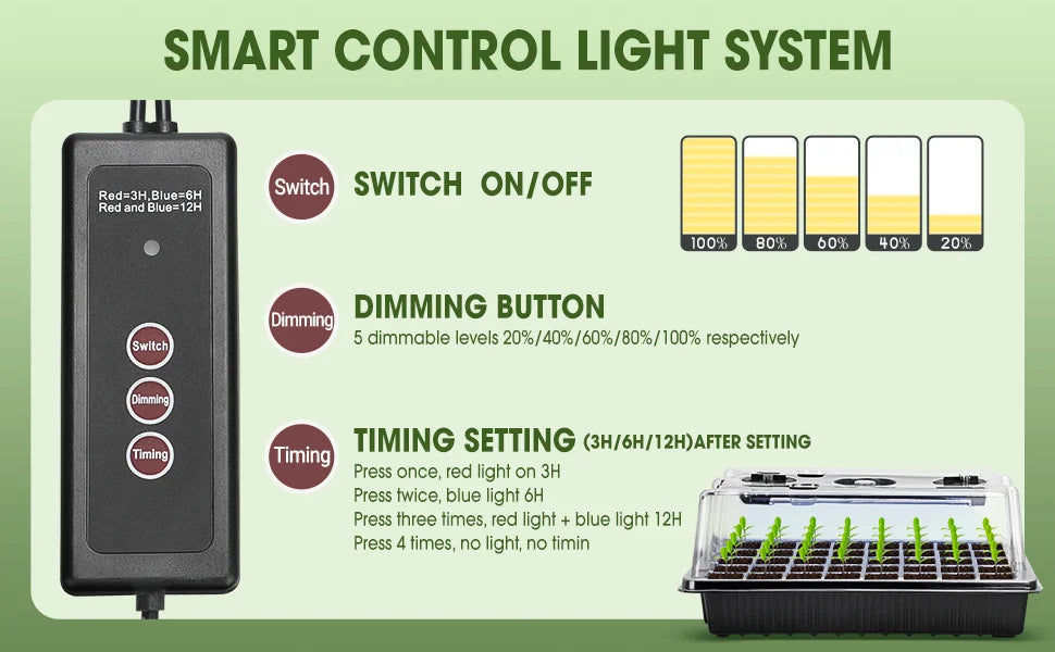 Kit Germinador 40 Células com 2 Luzes LED Crescimento – Cúpula Humidade Ajustável | Jardim Interior