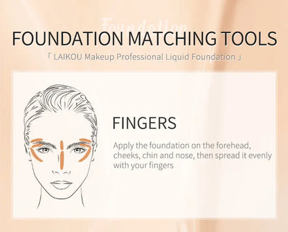 Foundation matching tools guide illustrating fingers application on forehead, cheeks, chin, and nose for even spread