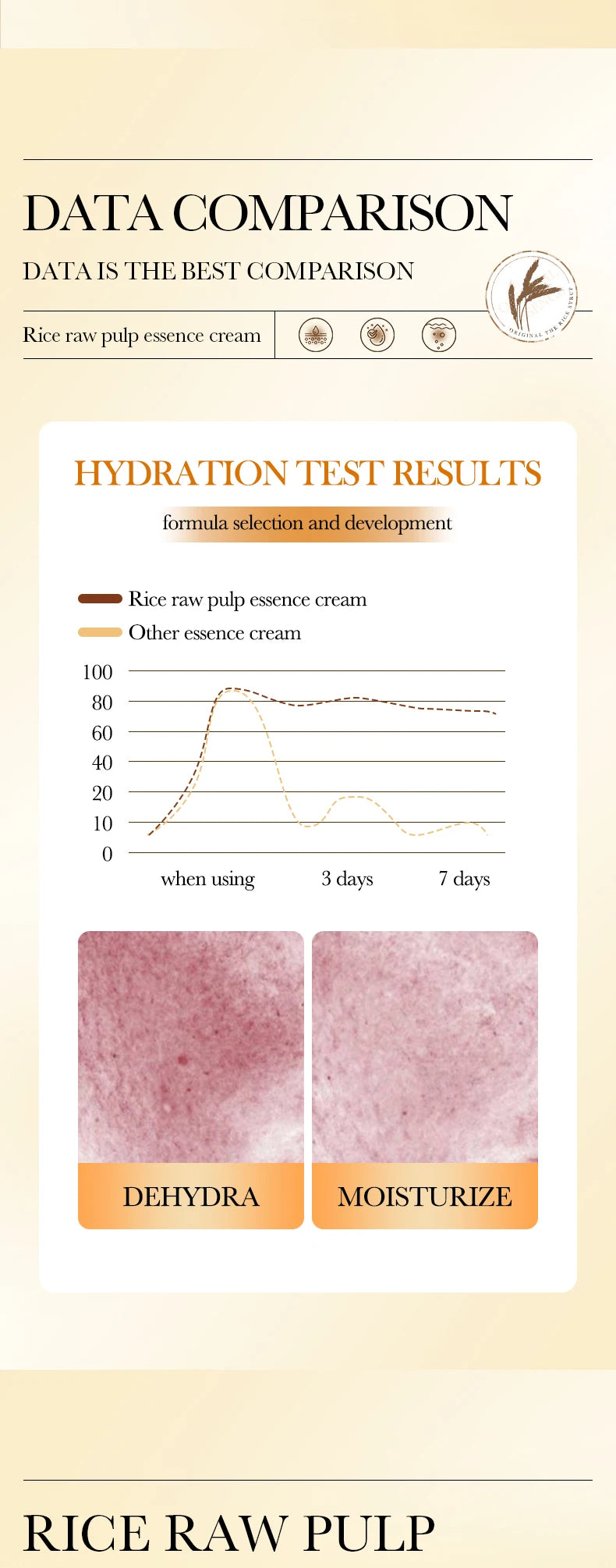 Creme Essência BIOAQUA Arroz | Hidratação Profunda, Iluminador e Firmeza Rejuvenescedora