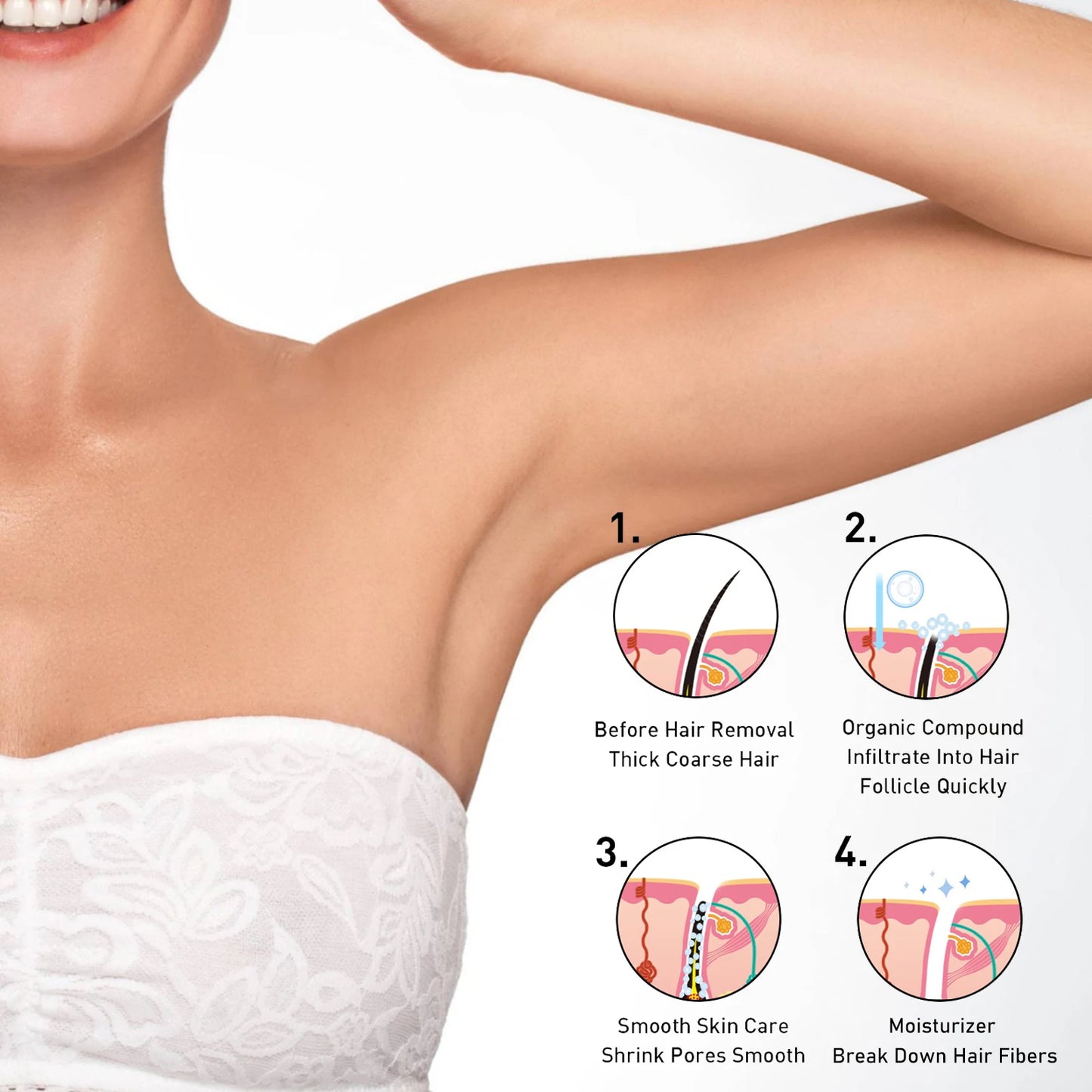 Spray Inibidor Crescimento Pelos – Depilação Indolor Permanente Pernas Axilas Barba Bikini Pele Suave
