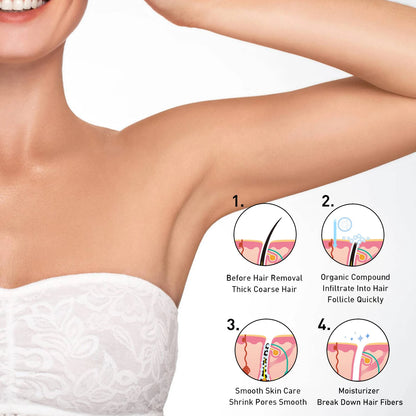 Spray Inibidor Crescimento Pelos – Depilação Indolor Permanente Pernas Axilas Barba Bikini Pele Suave